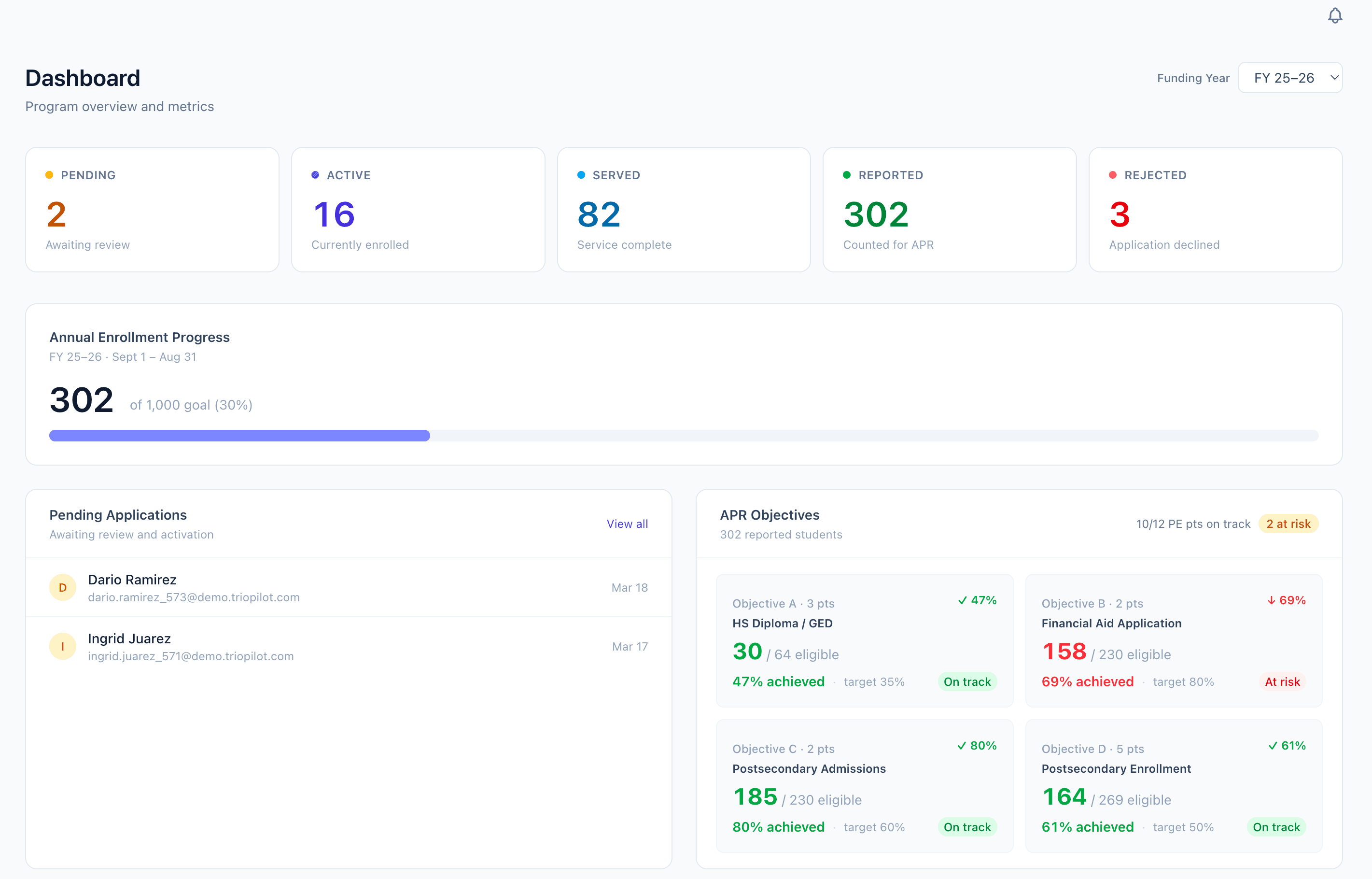 Admin dashboard in TRIOPilot