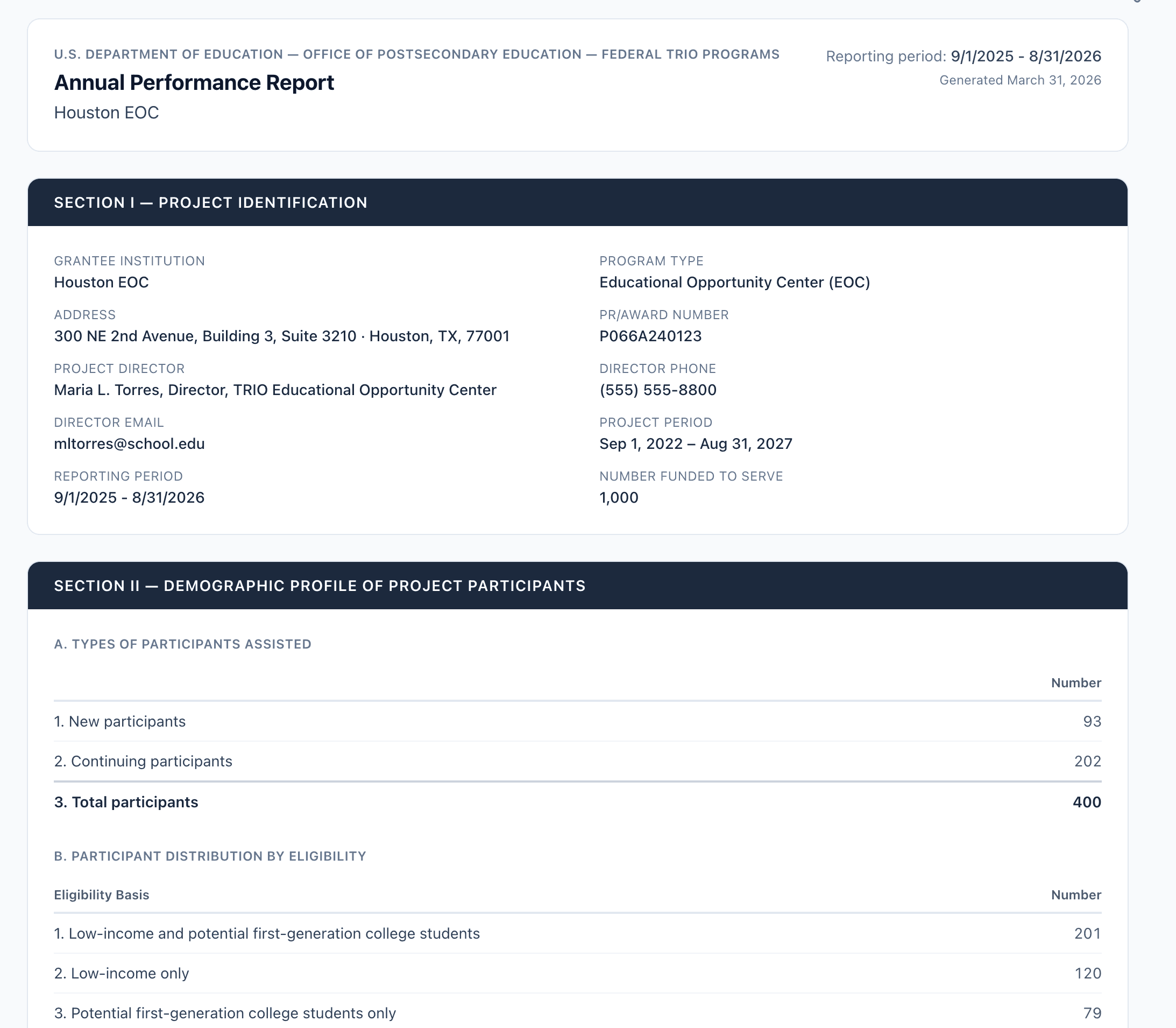 APR report dashboard, Sections I-IV